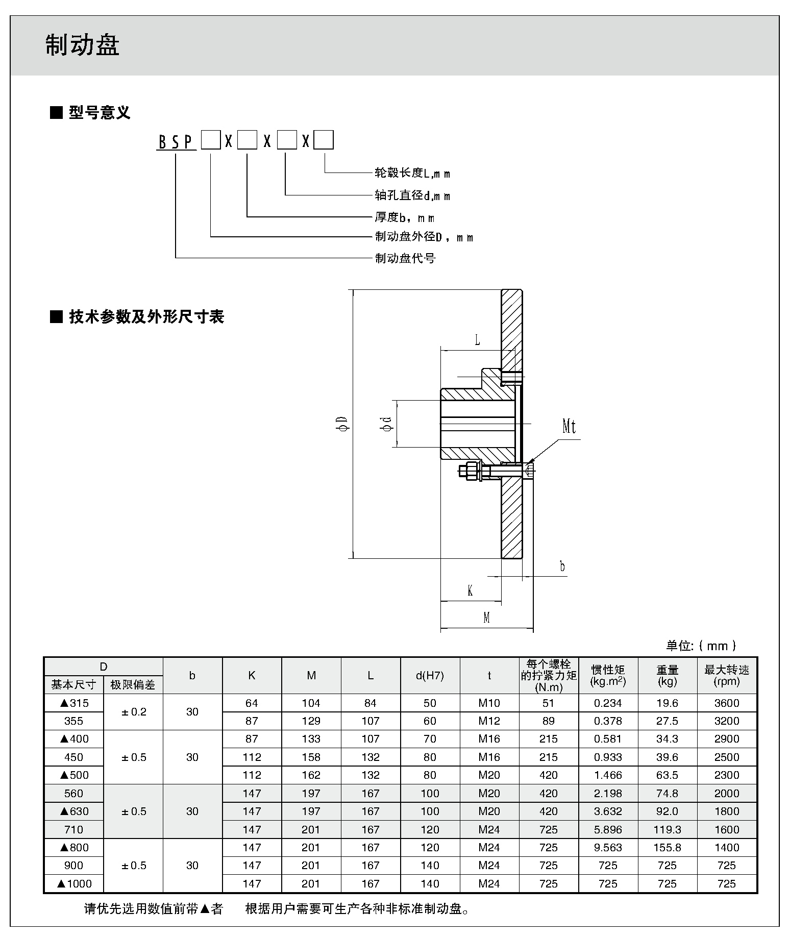 製動盤1